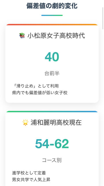 【2025年】浦和麗明高校の偏差値は本当に上がった？受験生・保護者への最新情報を徹底解説！