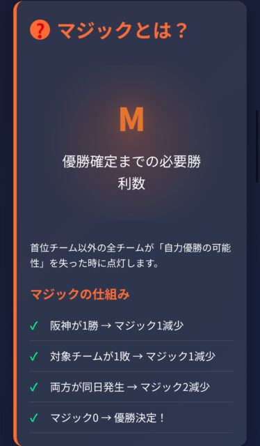 【速報】阪神の最短マジック点灯は7月29日か？21日の最新情報