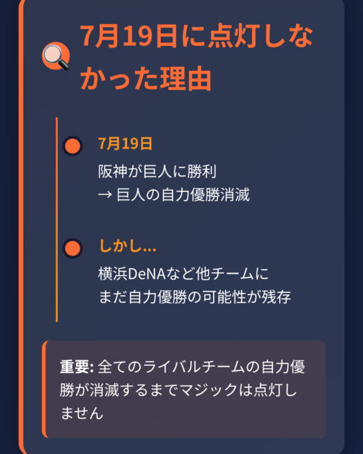【速報】阪神の最短マジック点灯は7月29日か？21日の最新情報