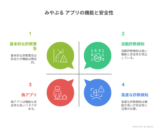 みやぶるアプリとは何か？安全性と勝手に入る理由や削除方法も紹介！