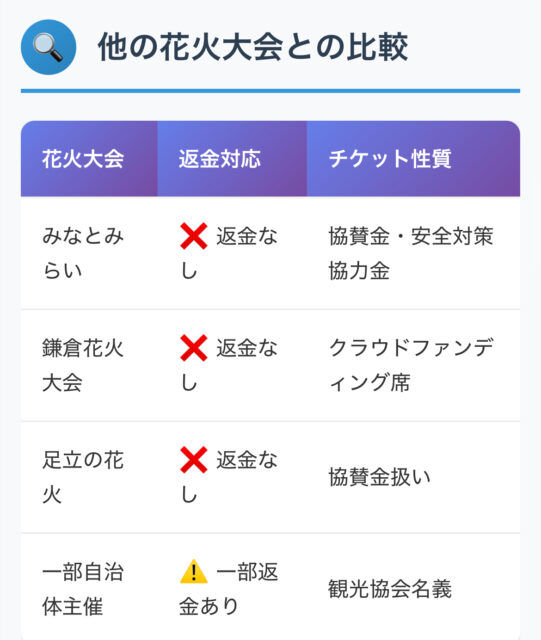 2025みなとみらい花火大会中止で有料席でも返金無し？返金ルールはどうなってる