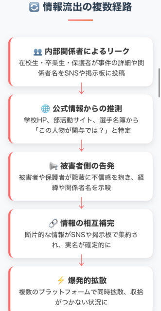 広陵高校の加害者の名前がSNSで拡散した理由！なぜ分かったのか？