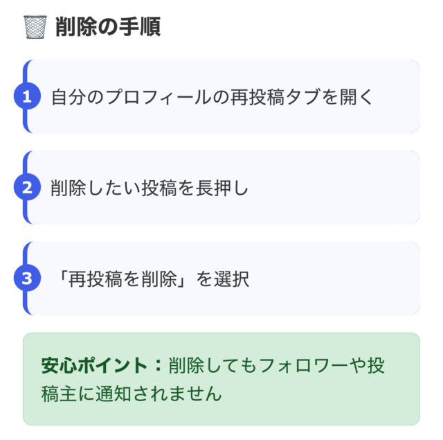 インスタ再投稿を間違えて押した！どこに表示？削除方法と通知の真実...フォロワーにバレる？