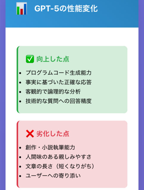 【悲報】ChatGPTがGPT-5に強制アプデ！課金しても使えない…GPT-4はどこへ？