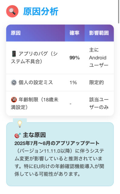 【最新】Xセンシティブ表示されない/押せない時の解除はどこで?