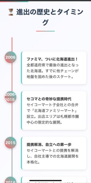 【なぜ？】ファミチキ難民へ。旭川にファミリーマートがない理由！と一番近い店舗