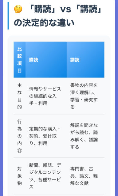 【購読とは？】その意味、実は勘違いかも？「講読」との明確な違いを徹底解説