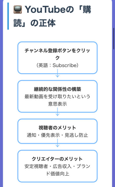 【購読とは？】その意味、実は勘違いかも？「講読」との明確な違いを徹底解説