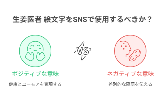 【生姜医者 絵文字】とは？意味・由来とTikTokなどSNSでの正しい使い方・炎上注意点