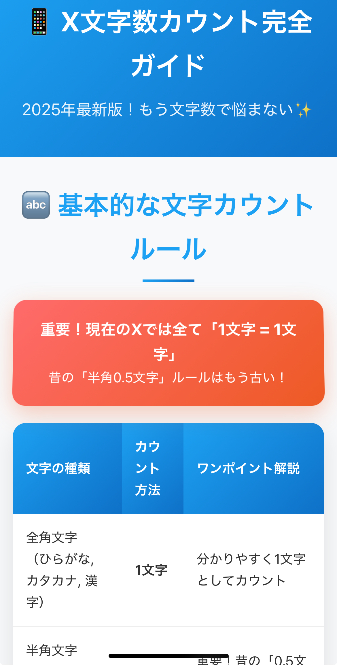 【2025年最新】X文字数カウント完全ガイド｜URL・ハッシュタグも解説