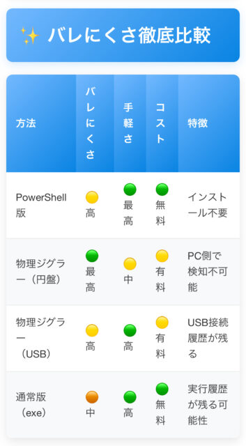 【バレずに】ふるふるマウスの使い方！インストール不要で監視を回避