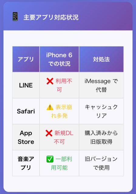 【2025年版】iPhone 6はいつまで使える？LINEもダメ？サポート終了後のリスクと延命策