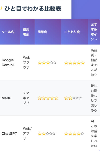 【2025年版】Xで話題のフィギュア化AI、どう使う？無料アプリも紹介
