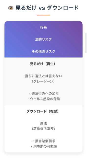 【知恵袋より詳しく】Twitterゴーファイルダウンロードはバレる？逮捕リスクと安全な回避策