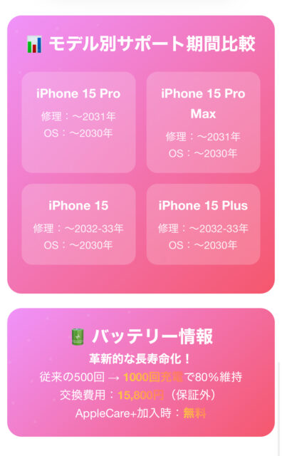 【2025年】iPhone 15はいつまで使える？OS・修理サポート終了は？