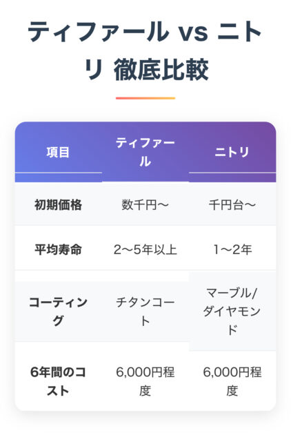 【長持ちさせる秘訣５選】ティファールのフライパン本当の寿命は何年？