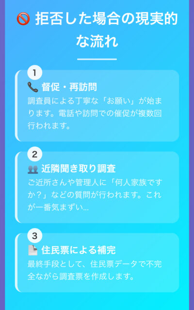 国勢調査を拒否して罰則受けた人いますか？【結論】罰則事例ゼロの真実