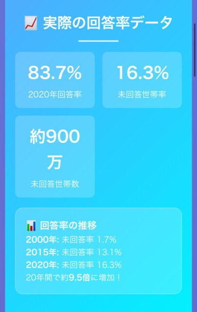 国勢調査を拒否して罰則受けた人いますか？【結論】罰則事例ゼロの真実