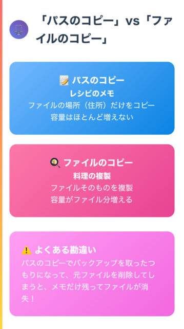 パスのコピーとは？意味と使い方を世界一やさしく解説【Windows】
