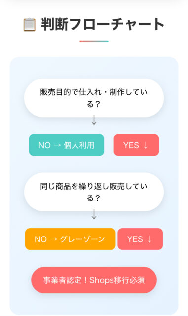 【2025年】メルカリ規約改定｜私は事業者？Shops移行は必要？