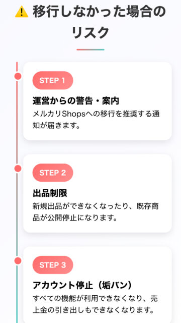 【2025年】メルカリ規約改定｜私は事業者？Shops移行は必要？