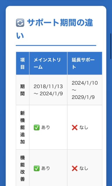 WindowsServer2019サポート期限はいつまで？【対策3選】今すぐ取るべき行動！