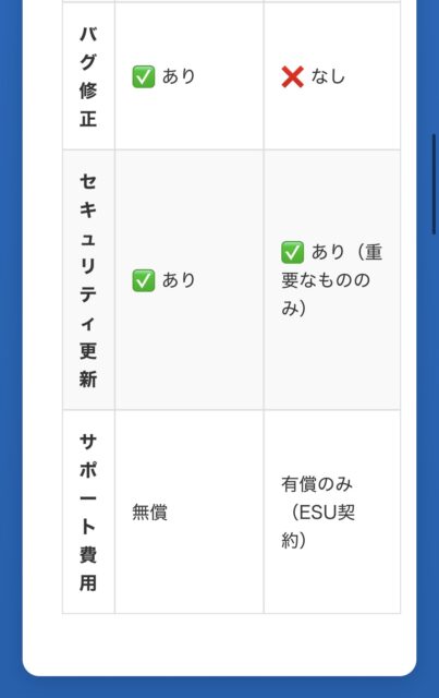 WindowsServer2019サポート期限はいつまで？【対策3選】今すぐ取るべき行動！