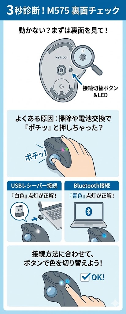 【M575/Windows 11】USBマウスが認識しない・動かない時の復旧マニュアル【ドライバー確認と3秒診断】