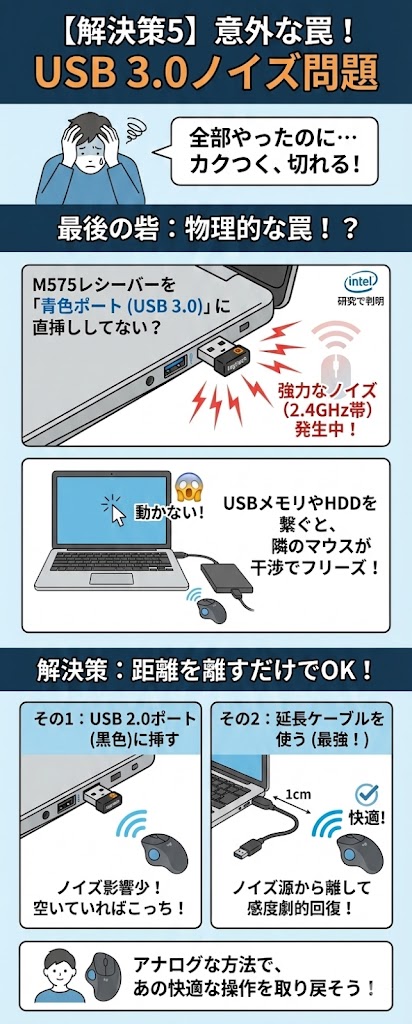 【M575/Windows 11】USBマウスが認識しない・動かない時の復旧マニュアル【ドライバー確認と3秒診断】