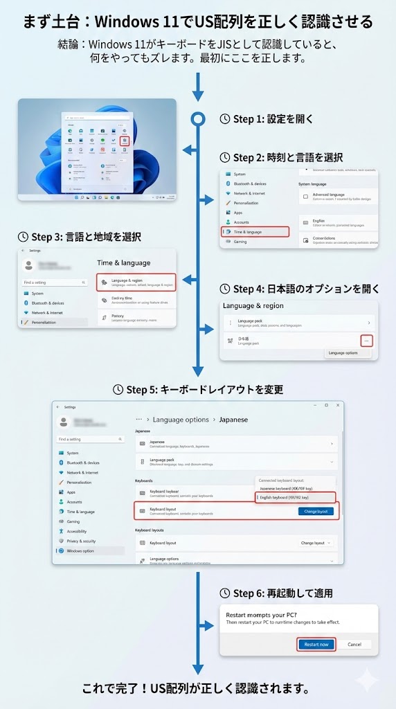 Windows 11 Keyboard Layout settings screen showing the English Keyboard 101/102 selection menu (設定画面:英語キーボード 101/102 選択メニュー)