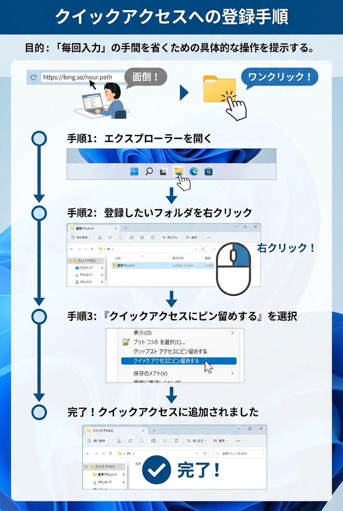 Windows 11のエクスプローラーでフォルダを右クリックし、クイックアクセスにピン留めする操作画面