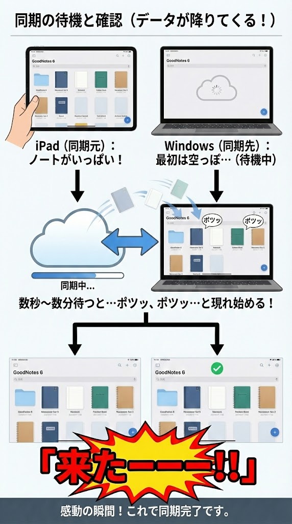 GoodNotes 6 Windows版ガイド!同期・料金・使い方を完全解説