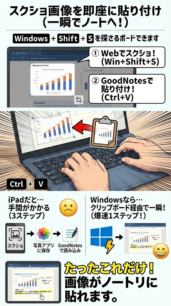 GoodNotes 6 Windows版ガイド!同期・料金・使い方を完全解説